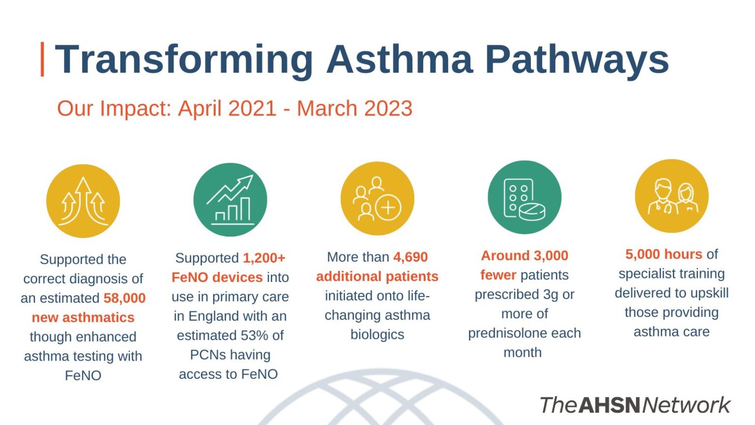 Transforming Asthma Care Through Improved Access To Diagnostics And ...